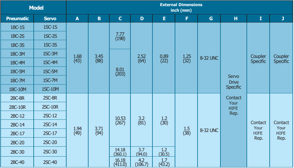 S series CV pump.png